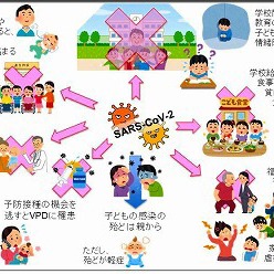 5/20日本小児科学会発表　小児の新型コロナウィルスに関する医学的知見